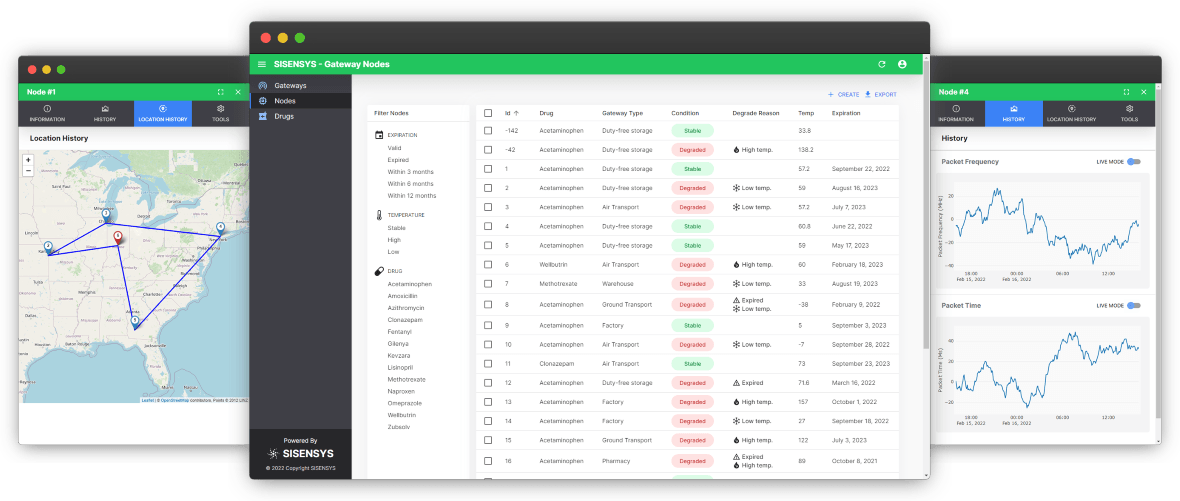 Sisensys control panel